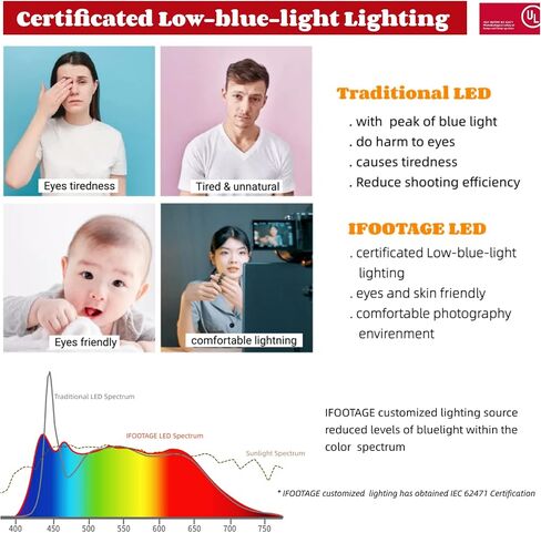 Ifootage SL1 200DNA COB LIGHT 200W ضوء النهار ضوء استمرار مع CRI 98 ، TLCI 99 in Saudi Arabia