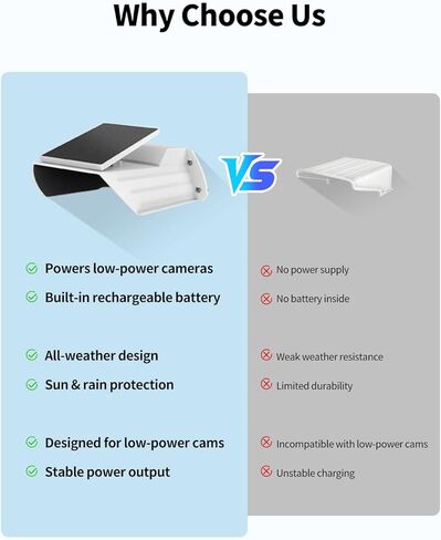 Universal Sun Rain Cover Shield, Outdoor Security Cameras Cover, Backup Camera Rain Shield for Surveillance System, Weatherproof White Case in Kuwait