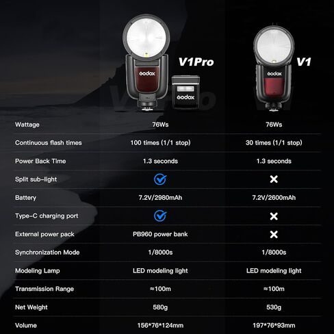 طقم فلاش Godox V1 Pro لكاميرا نيكون، Godox V1-N PRO 2.4G HSS TTL Round Head Speedlite مع ناشر، فلاش فرعي قابل للفصل، مصباح تشكيل، شحن من النوع C، وقت إعادة التدوير 1.3 ثانية، 100 ومضة مستمرة in Saudi Arabia
