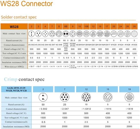 Eonvic WEIPU WS28 24 Pin Connector Waterproof IP67 Metal Male Plug Female Square Socket Panel Mount Aviation Cable Connector (24Pin) in Saudi Arabia