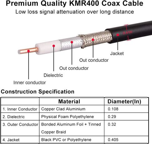 MOOKEERF PL259 UHF كابل 25 قدم، KMR400 PL259 ذكر إلى ذكر كابل محوري منخفض الخسارة CB كابل محوري لراديو HAM، راديو VHF، متر SWR، تحليل الهوائي in Saudi Arabia
