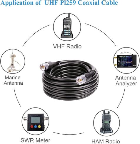 MOOKEERF PL259 UHF كابل 25 قدم، KMR400 PL259 ذكر إلى ذكر كابل محوري منخفض الخسارة CB كابل محوري لراديو HAM، راديو VHF، متر SWR، تحليل الهوائي in Saudi Arabia