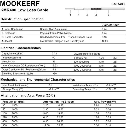MOOKEERF PL259 UHF كابل 25 قدم، KMR400 PL259 ذكر إلى ذكر كابل محوري منخفض الخسارة CB كابل محوري لراديو HAM، راديو VHF، متر SWR، تحليل الهوائي in Saudi Arabia