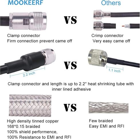 MOOKEERF PL259 UHF كابل 25 قدم، KMR400 PL259 ذكر إلى ذكر كابل محوري منخفض الخسارة CB كابل محوري لراديو HAM، راديو VHF، متر SWR، تحليل الهوائي in Saudi Arabia