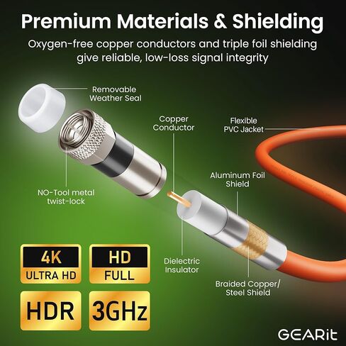 GEARit Coaxial Cable for Direct Burial (100ft) RG6 70 Ohm RF Rubber Boot Waterproof Underground in-Wall with Rubber Boot, High-Speed Internet, Broadband, Digital TV Aerial, Satellite Cable 100 Feet in Saudi Arabia