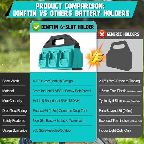 6-Slot Battery Caddy Holder/Carrying Case Compatible for DeWalt 20V Batteries - Heavy Duty ABS Organizer for 2.0Ah-10.0Ah Batteries with Handle, Non-Slip Base（Battery Not Included） in Kuwait