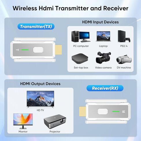 جهاز إرسال HDMI اللاسلكي و 4 أجهزة استقبال 500 قدم/150 مترًا ، 2.4 جم+5 جرام من التوصيل والتشغيل اللاسلكي المحمولة in Kuwait