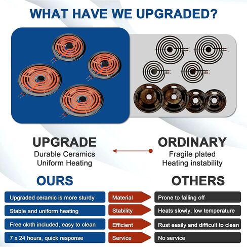 Porcelain Drip Pan Set Replacement for fri-gidaire ken-more Cooktop 5304430150,5304430149,318067051,318067041,and MP22YA Electric Range Burner Element Unit Set,with A Cleaning Cloth in Kuwait