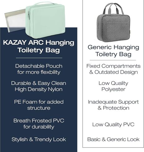 KAZAY Hanging Toiletry Bag with TSA Approved Detachable Pouch, Travel Toiletry Bag, Water Resistant, Premium Nylon, Full-Size Bottles, Travel Size Toiletries, Cosmetic Bag, Unisex (Light Blue) in Saudi Arabia