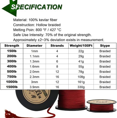 9KM DWLIFE Red Kevlar Cord – Ultra-Strong, Lightweight & Abrasion-Proof Survival Rope for Camping, Tactical Gear, Hammock Ridgeline, Trip Wire in Saudi Arabia