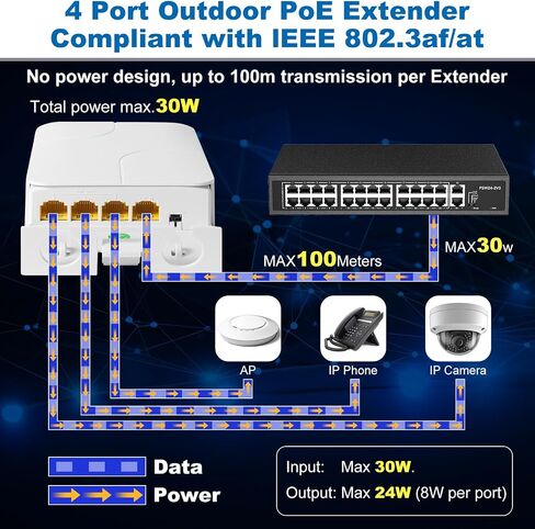 PoE Extender Gigabit, 5 Port PoE Repeater, 1 in 4 Out, 90W in 60W Out, Extends 100m, Vlan, IEEE802.3af/at/bt for IP Camera, PoE Power AP, IP Telephone, 10/100/1000Mbps, Wall Mount in Kuwait