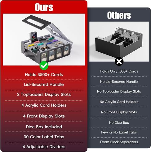 Trading Card Storage Box – 3500+ Magnetic MTG Deck Box with Handle,Commander & Toploader Display, Dice Box,4 Dividers & 30 Color Labels – Fits for TCG,MTG,Yu-Gi-Oh and Sport cards in Saudi Arabia