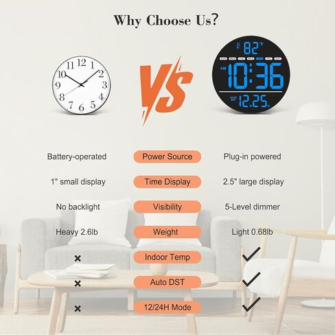 WallarGe Large Digital Wall Clock with LED Display, Electric Wall Clock with Temperature, Auto DST, Date, and Day, 5-Level Brightness for Office, Bedroom, Living Room, Classroom Décor in Kuwait