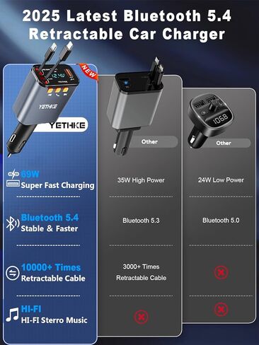 شاحن سيارة قابل للسحب ، [ترقية] محول جهاز إرسال Bluetooth 5.4 FM ، 4 في 1 شواحن السيارة السريعة 69W ، مكالمة هدية ، شاحن هاتف USB Cars وكابل قابل للسحب لـ iPhone 16 15 14 ، Galaxy-Black in Kuwait