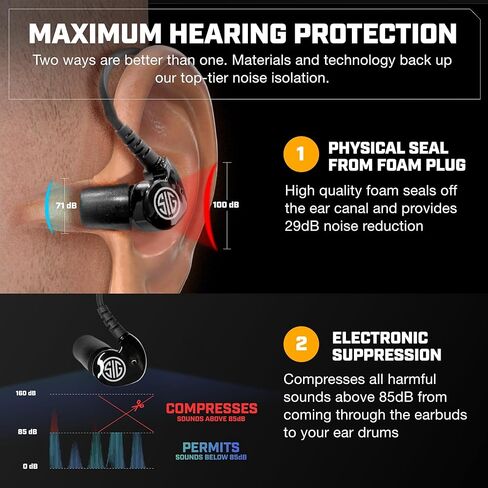 AXIL x SIG SAUER TRACKR Passive Earmuffs - Compact Foldable Noise Isolation 28 SNR / 22 NRR Passive Hearing Protection Tactical Headmuffs For Shooting Range in Kuwait