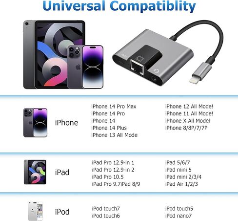 Type C to RJ45 Ethernet Adapter Network Adapter, Support 10/100Mbps Ethernet Network, with Type C Charge Port and 3.5mm Audio Jack, Compatible with iPhone 15/16/Android/i-Pad Pro/Mac/Galaxy in Kuwait