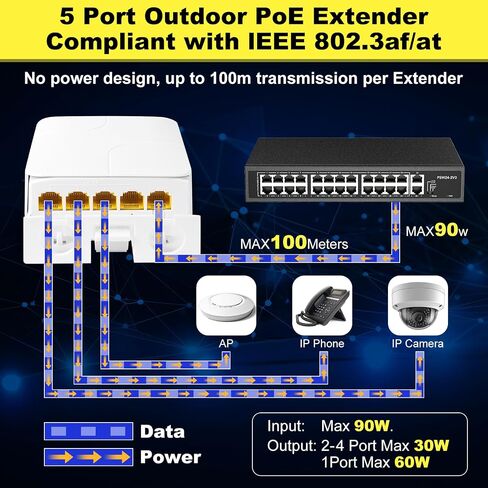PoE Extender Gigabit, 4 Port PoE Repeater, One IEEE802.3af/at(Power-in) ,Three IEEE802.3af/at (Power-Out) for Ethernet/PoE Power AP, IP Camera, IP Telephone and Other Network equipments in Saudi Arabia