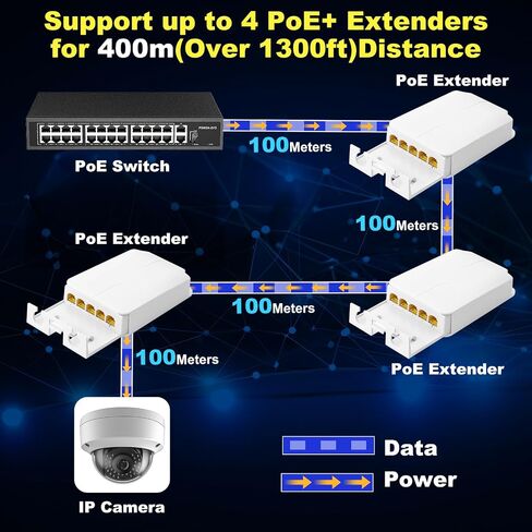 PoE Extender Gigabit, 4 Port PoE Repeater, One IEEE802.3af/at(Power-in) ,Three IEEE802.3af/at (Power-Out) for Ethernet/PoE Power AP, IP Camera, IP Telephone and Other Network equipments in Saudi Arabia