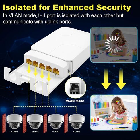 PoE Extender Gigabit, 4 Port PoE Repeater, One IEEE802.3af/at(Power-in) ,Three IEEE802.3af/at (Power-Out) for Ethernet/PoE Power AP, IP Camera, IP Telephone and Other Network equipments in Saudi Arabia