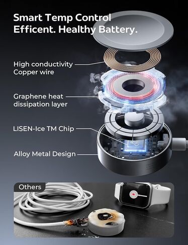 LISEN 2025 تم ترقيته 5W لشاحن Apple Watch Fast Charging USB C لـ Apple Watch Ultra 3 Series 11 Cable Charger Magnetic Cable لـ IWatch Series Ultra 3/2/1 Series 11 10 9 8 7 SE3 [3.3ft] in Kuwait