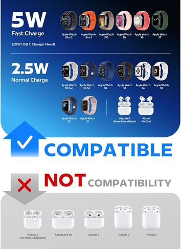 LISEN 2025 تم ترقيته 5W لشاحن Apple Watch Fast Charging USB C لـ Apple Watch Ultra 3 Series 11 Cable Charger Magnetic Cable لـ IWatch Series Ultra 3/2/1 Series 11 10 9 8 7 SE3 [3.3ft] in Kuwait