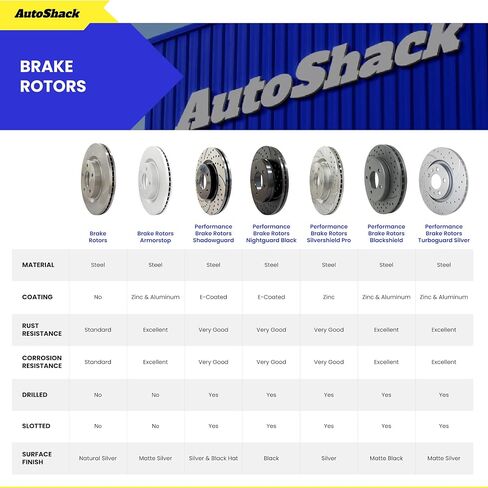 استبدال مجموعة الفرامل الخلفية Autoshack لعام 2019-2023 VW Jetta 2022-2023 TAOS 1.4L 1.5L FWD دوارات فرامل القرص المغلفة مع منصات الفرامل السيرامي in Kuwait