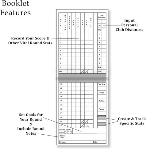 Golf Scorecards & Stat Tracking Booklet (21 Rounds) - Weatherproof Golf Journal - Golf Log (4" x 5.5" When Closed) - Golf Notebook fits in Holder or Pocket in Kuwait