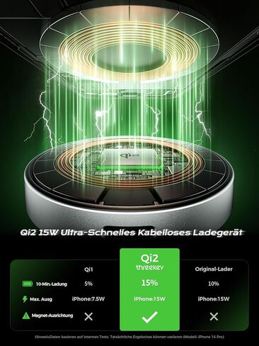 Threekey for Magsafe Charger ، QI2 معتمد من الشاحن اللاسلكي 15W ، وسادة الشحن السريع متوافقة مع iPhone 16/15/14/13/12 ، الشاحن المغناطيسي مع كابل USB-C 5 أقدام (حزمة أسود 2) in Kuwait