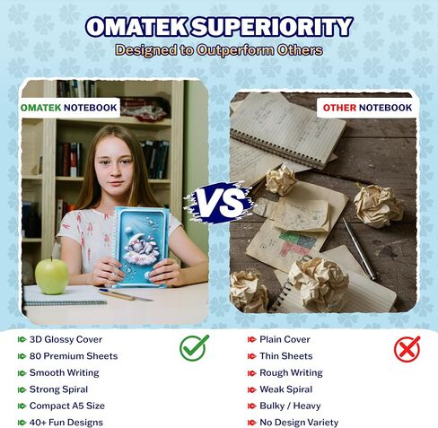 omatek smart technologies Spiral Notebook A5 – Cute Hardcover Spiral Notebook with 3D Glossy Cover, 80 Sheets – Kids, Girls & Boys School Note Book, Gift Notebook – Happy Graduation in Saudi Arabia