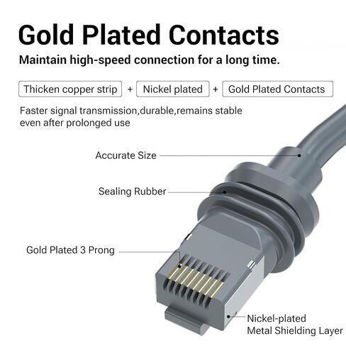 FINEANDENG starlink gen3 تمديد كابل مقاوم للماء RJ45 من الذكور إلى قابس أنثى starlink Ethernet كابل التمديد في الهواء الطلق لـ starlink gen3/starlink v3 etc (7.87 بوصة) (قابس أنثى مقاوم للماء) in Kuwait