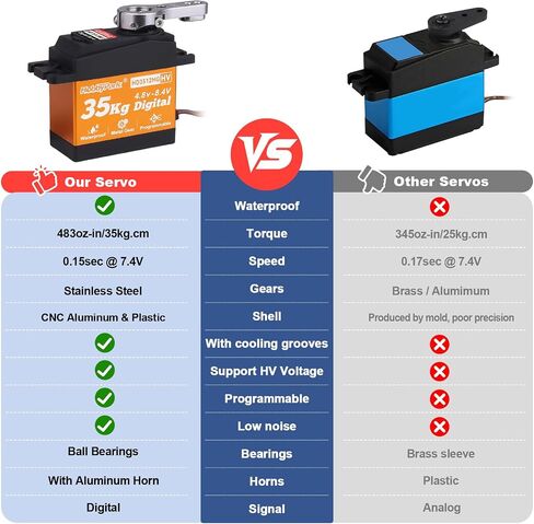 HobbyPark Waterproof High Torque RC Servo 35KG Metal Gear Digital Servo Motor w/Horn for 1/8 1/10 1/12 RC Crawler Car RC Truck Buggy Short Course Bashing Basher Robot Control Angle 180° (Core Motor) in Saudi Arabia