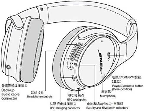 Bose QuietComfort 35 (سلسلة I) إلغاء الضوضاء اللاسلكية - Silver (متجدد) in Saudi Arabia