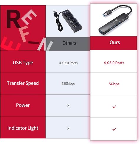 USB 3.0 HUB ، 4 PORT USB HUB FLITTER ، محول USB المحمول MINI Multiport Expander لسطح المكتب ، الكمبيوتر المحمول ، وحدة التحكم للألعاب ، محرك أقراص محرك الأقراص الصلبة ، الطابعة ، الكمبيوتر ، لوحات المفاتيح in Kuwait