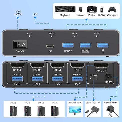 TA202A DD 8K HDMI KVM Switch 2x2, Dual Monitor USB 3.0 Switch Box, Black, 2 Input 2 Output, USB Keyboard Mouse Sharing, Multiple PC Control in Saudi Arabia