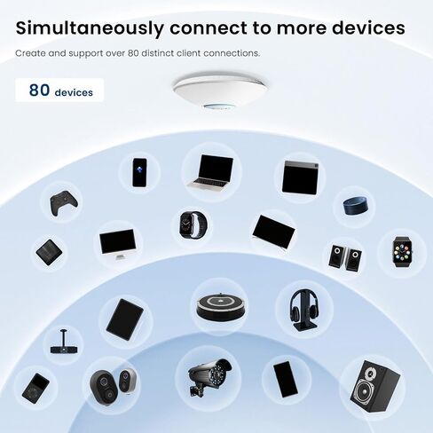 Tenda i36 Wi-Fi 7 Ceiling Mount Access Point, Dual-Band BE5010, Up to 5010 Mbps, 2.5G PoE+ Port, MU-MIMO, Seamless Roaming, Cloud Management, WPA3 Security, VLAN, Ideal for Business & Office in Saudi Arabia