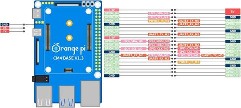 CM4 4GB with 32GB eMMC Flash RK3566 Quad Core 64 Bit Single Board Computer, Compute Module 4 4G32G 1.8 GHz Frequency Wi-Fi & Bluetooth 5.0 Integrated RKNN NPU AI Accelerator (CM4 4G32G) in Saudi Arabia