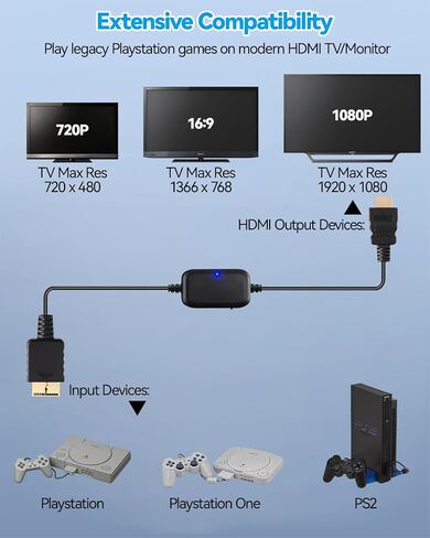 محول PS2 إلى HDMI 1080P Playstation HDMI جودة الصورة Upscaler HDTV Cable لمحول Playstation 1/2 HDMI متوافق مع وحدة تحكم Sony PS1/PS2 100% محسّن (6.5FT، S/Video Signal Output) in Kuwait
