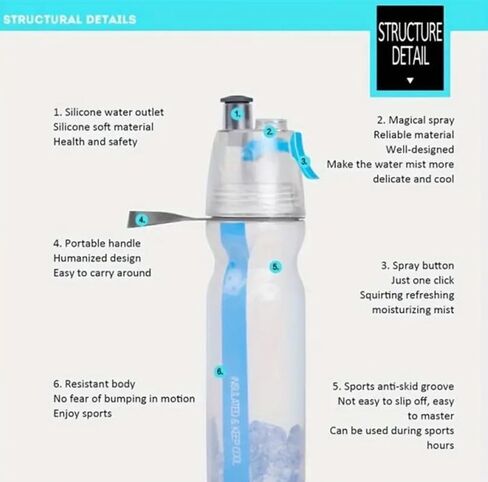 16.91oz /500ML Bicycle Sports Water Bottles, Insulated Mist Spray Water Bottle, Double Wall Ice Cold Water Bottle, Sports Outdoor Drinking Bottle (Blue) in Saudi Arabia