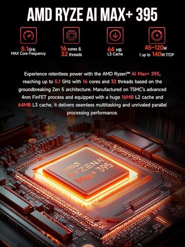 GMKtec EVO-X2 AI Mini PC Ryzen Al Max+ 395 (up to 5.1GHz) Mini Gaming Computers, 96GB LPDDR5X 8000MHz (12GB*8) 1TB PCIe 4.0 SSD, Quad Screen 8K Display, WiFi 7 & USB4, SD Card Reader 4.0 in Kuwait