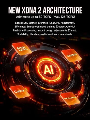 GMKtec EVO-X2 AI Mini PC Ryzen Al Max+ 395 (up to 5.1GHz) Mini Gaming Computers, 96GB LPDDR5X 8000MHz (12GB*8) 1TB PCIe 4.0 SSD, Quad Screen 8K Display, WiFi 7 & USB4, SD Card Reader 4.0 in Kuwait