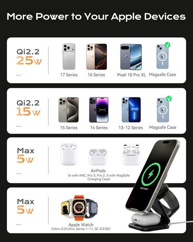 QI2.2 25W شاحن لاسلكي مغناطيسي ، قابلة للطي 3 في محطة شحن سفر لـ iPhone 17/16/15/14/13/12 ، 5W لـ Apple Watch & Airpods ، تصميم سبيكة الألومنيوم ، محول 45W GAN ، رمادي ، in Saudi Arabia