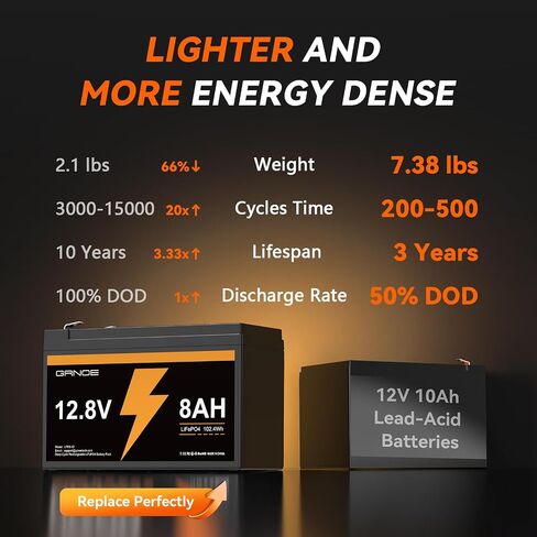 48V 100Ah Lithium LiFePO4 Battery with LCD Monitor & Mobile APP,Built-in Smart 100A BMS,With 4000+ Deep Cycle, for RV，Trolling Motors, Marine, Solar and Off Grid Living in Saudi Arabia