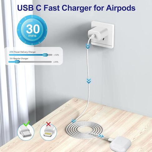 10FT AirPods 4 Charger Fast Charging USB C Wall Block Plug&10Foot USB C to C Woven Cable for AirPods 4,Air-Pods Pro 2,Air-Pods Max 2 (2024),TV Remote 3/4th,TV 4K/Siri Remote 3,iPhone 16/15,Pro Max in Kuwait