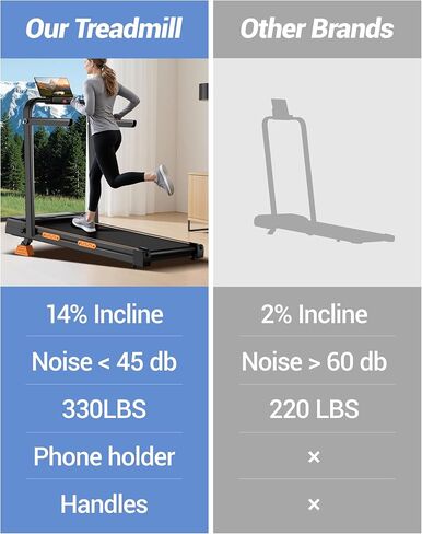 14 ٪ من طحوط المشي في المنزل للمنزل والمكتب ، 3 في 1 محمولة تحت حلقة مفرغ in Kuwait