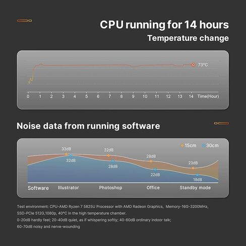 P4 Plus Ryzen 7 5825U Mini PC 11 Pro Mini pc, 11 Pro 16GB DDR4 512GB SSD in Kuwait