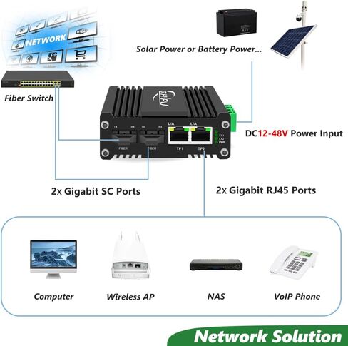 Mini Industrial 2 Port Ethernet Switch مع فتحة SFP ، مفتاح شبكة Gigabit المتصلب الذي يدعم قفرة DIN ، 12 ~ 48VDC مدخلات الطاقة ، -40 درجة فهرنهايت إلى 176 درجة فهرنه in Kuwait