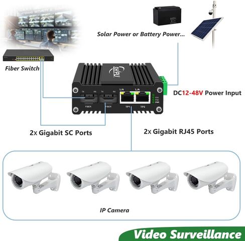 Mini Industrial 2 Port Ethernet Switch مع فتحة SFP ، مفتاح شبكة Gigabit المتصلب الذي يدعم قفرة DIN ، 12 ~ 48VDC مدخلات الطاقة ، -40 درجة فهرنهايت إلى 176 درجة فهرنه in Kuwait