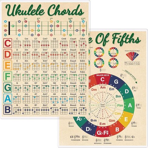 Gethelud Guitar Chord Cheat Sheet, Double Side Laminated Guitar Chord Chart Poster for Beginner, Guitar Scales Circle of Fifths Wheel Chart for Music Theory (A4 Size, 8.5" x 11") in Saudi Arabia