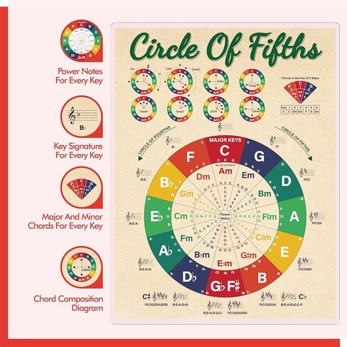 Gethelud Guitar Chord Cheat Sheet, Double Side Laminated Guitar Chord Chart Poster for Beginner, Guitar Scales Circle of Fifths Wheel Chart for Music Theory (A4 Size, 8.5" x 11") in Saudi Arabia