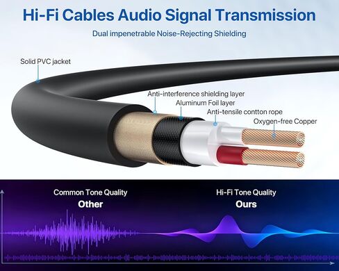كابلات XLR بطول 3 أقدام و10 حزم - كابل ميكروفون من ذكر إلى أنثى مع كابلات سماعات XLR متوازنة ومحمية بثلاثة دبابيس وكابل ميكروفون in Kuwait